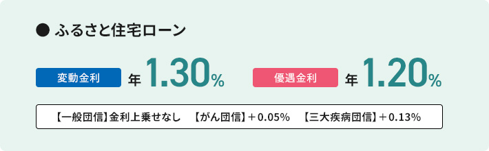 ふるさと住宅ローン