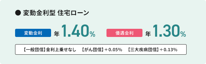 変動金利型 住宅ローン
