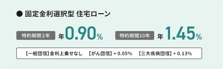 固定金利選択型 住宅ローン