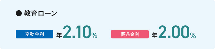 教育ローン