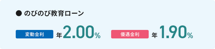 のびのび教育ローン