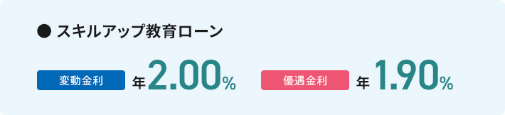 スキルアップ教育ローン