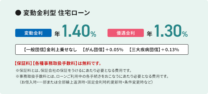 変動金利型 住宅ローン